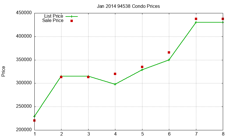 94538 Condos Just Sold 2014-01 94538 Condos Just Sold 2014-01