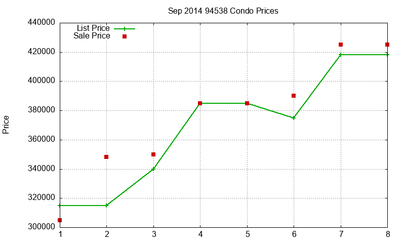 94538 Condos Just Sold 2014-09 94538 Condos Just Sold 2014-09
