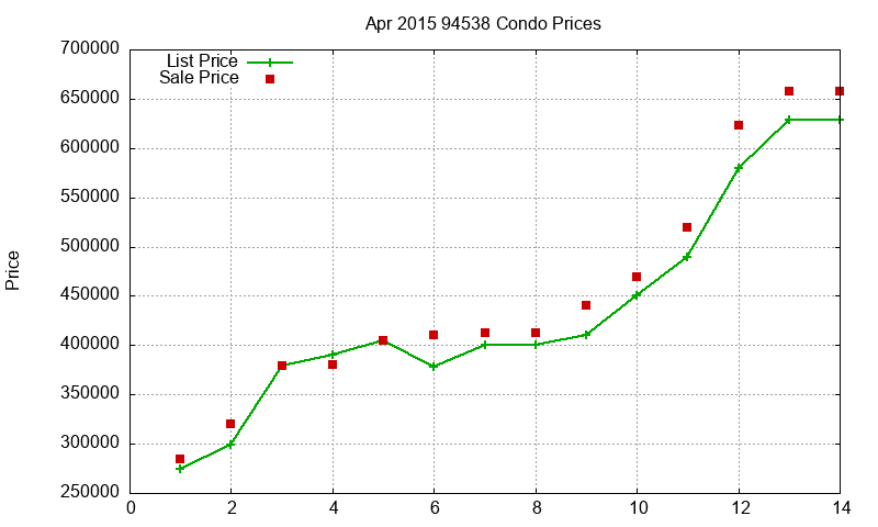 94538 Condos Just Sold 2015-04 94538 Condos Just Sold 2015-04