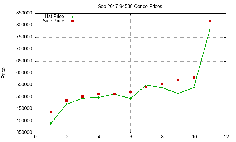 94538 Condos Just Sold 2017-09 94538 Condos Just Sold 2017-09