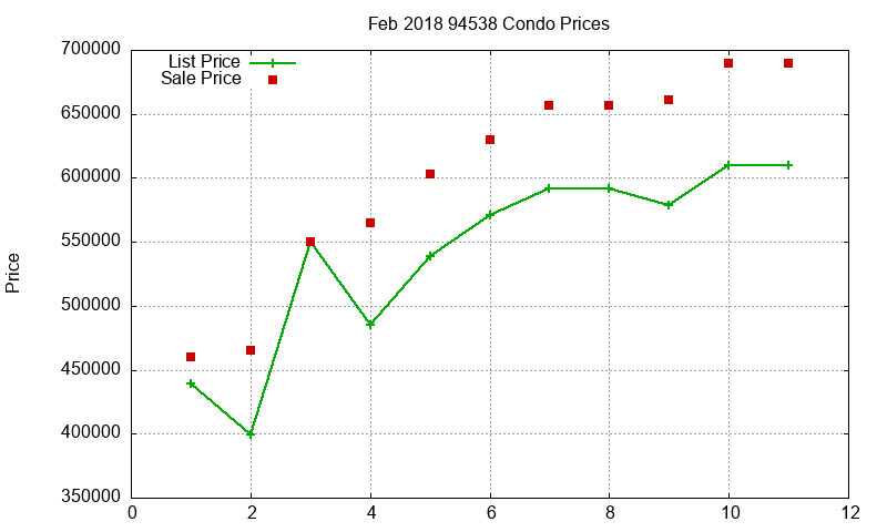 94538 Condos Just Sold 2018-02 94538 Condos Just Sold 2018-02