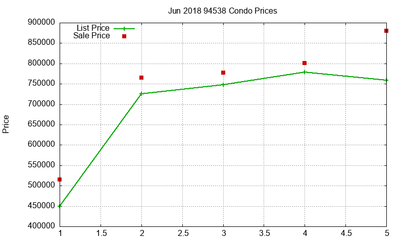 94538 Condos Just Sold 2018-06 94538 Condos Just Sold 2018-06