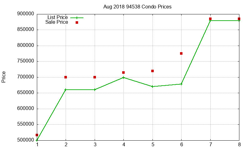94538 Condos Just Sold 2018-08 94538 Condos Just Sold 2018-08