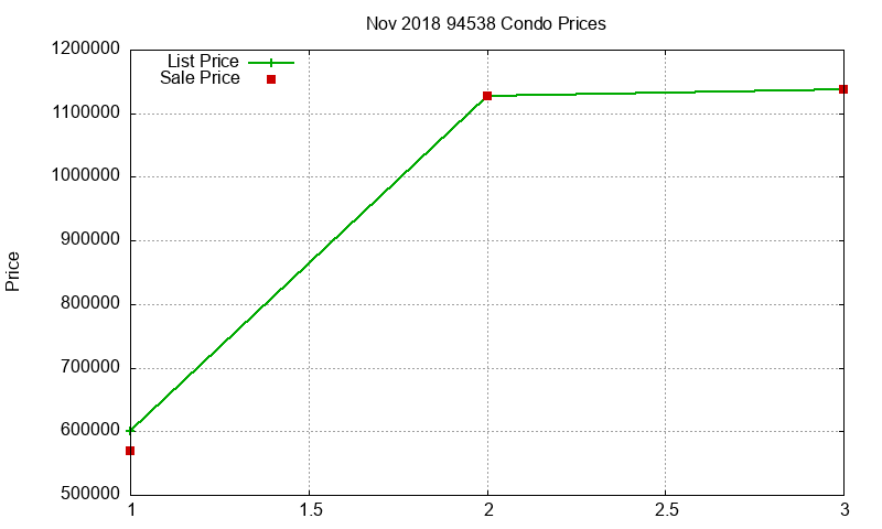 94538 Condos Just Sold 2018-11 94538 Condos Just Sold 2018-11
