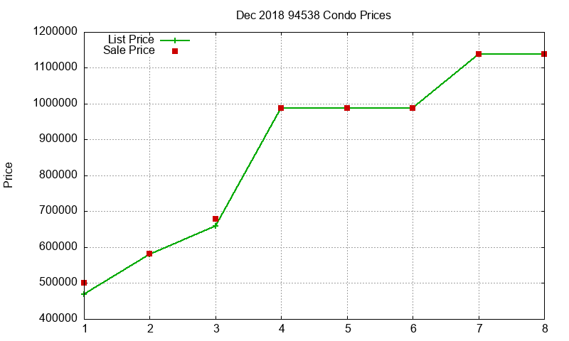 94538 Condos Just Sold 2018-12 94538 Condos Just Sold 2018-12