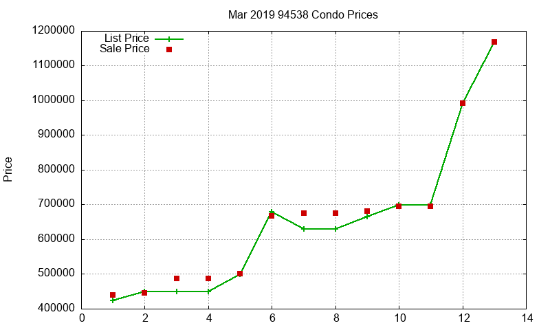94538 Condos Just Sold 2019-03 94538 Condos Just Sold 2019-03