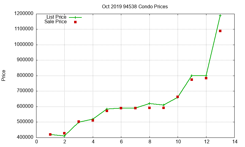 94538 Condos Just Sold 2019-10 94538 Condos Just Sold 2019-10