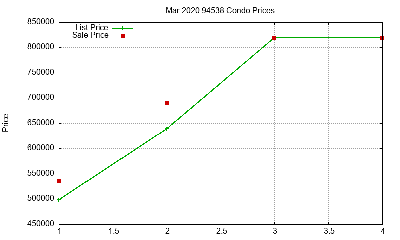 94538 Condos Just Sold 2020-03 94538 Condos Just Sold 2020-03