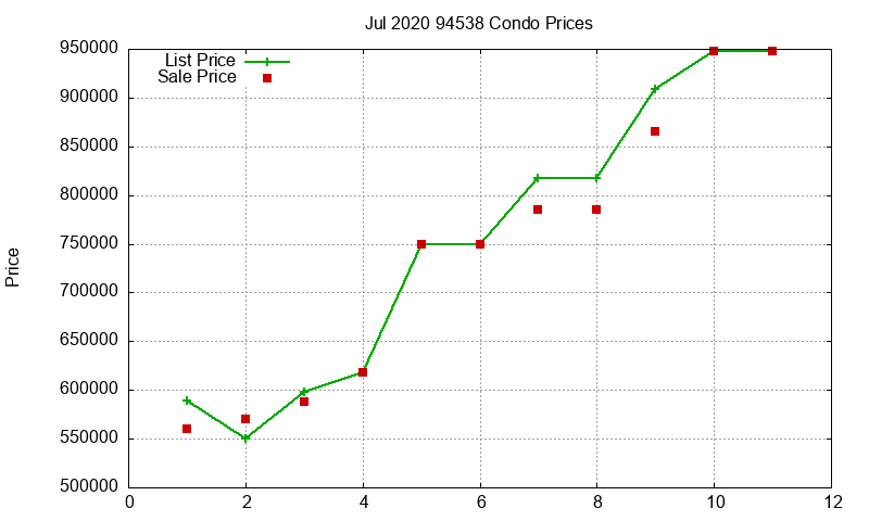 94538 Condos Just Sold 2020-07 94538 Condos Just Sold 2020-07