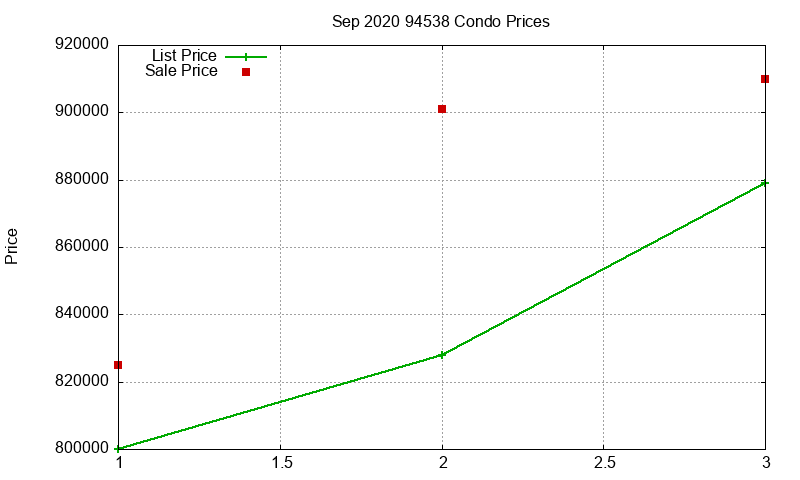 94538 Condos Just Sold 2020-09 94538 Condos Just Sold 2020-09