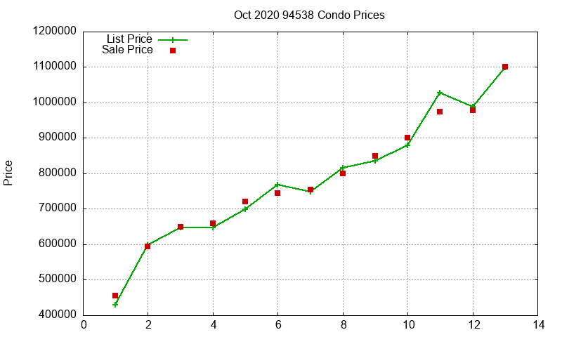 94538 Condos Just Sold 2020-10 94538 Condos Just Sold 2020-10