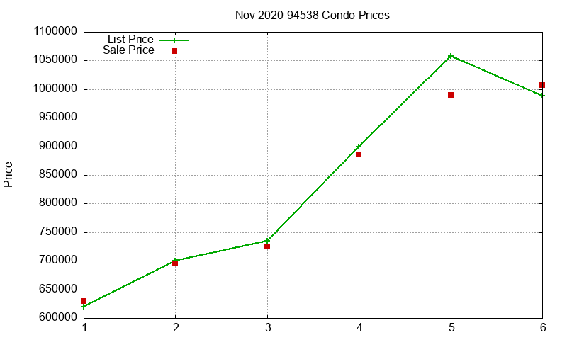 94538 Condos Just Sold 2020-11 94538 Condos Just Sold 2020-11