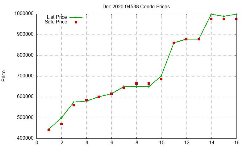 94538 Condos Just Sold 2020-12 94538 Condos Just Sold 2020-12