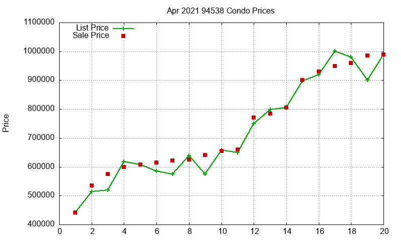 94538 Condos Just Sold 2021-04 94538 Condos Just Sold 2021-04