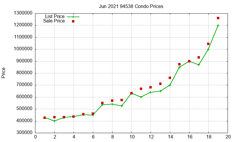 94538 Condos Just Sold 2021-06 94538 Condos Just Sold 2021-06