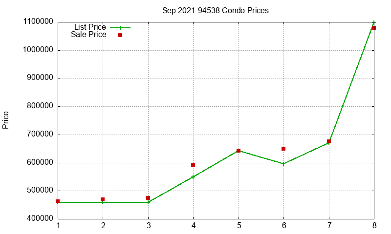 94538 Condos Just Sold 2021-09 94538 Condos Just Sold 2021-09