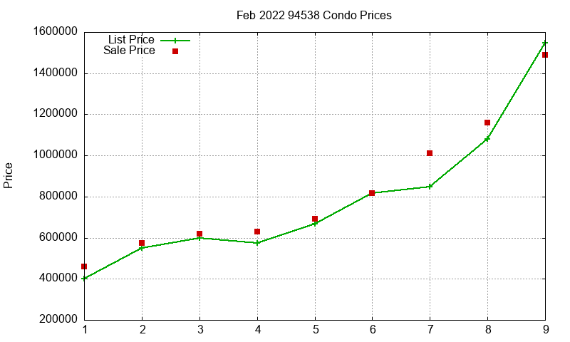 94538 Condos Just Sold 2022-02 94538 Condos Just Sold 2022-02