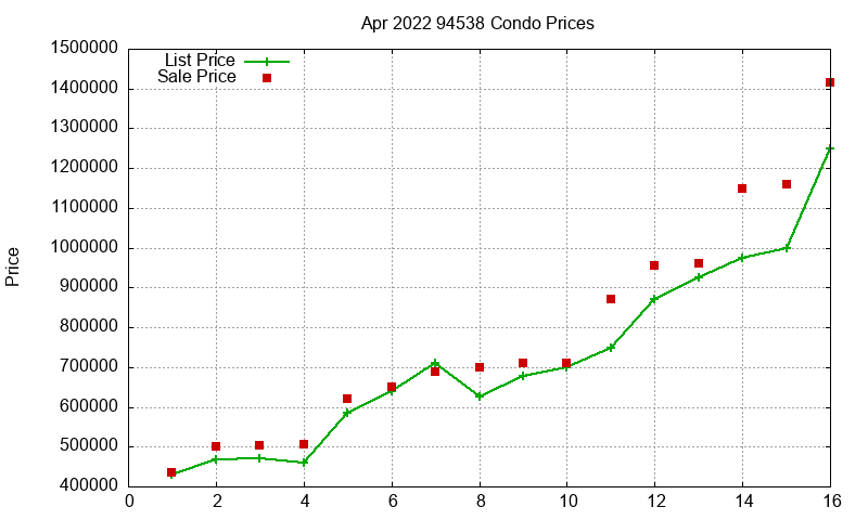 94538 Condos Just Sold 2022-04 94538 Condos Just Sold 2022-04