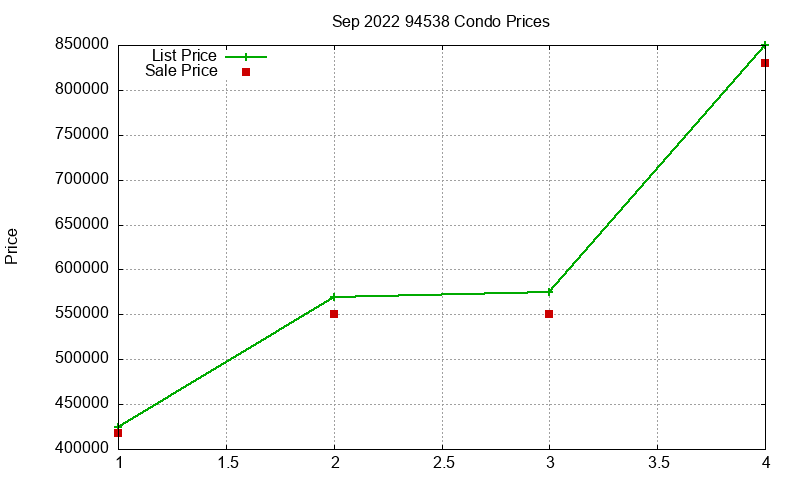 94538 Condos Just Sold 2022-09 94538 Condos Just Sold 2022-09