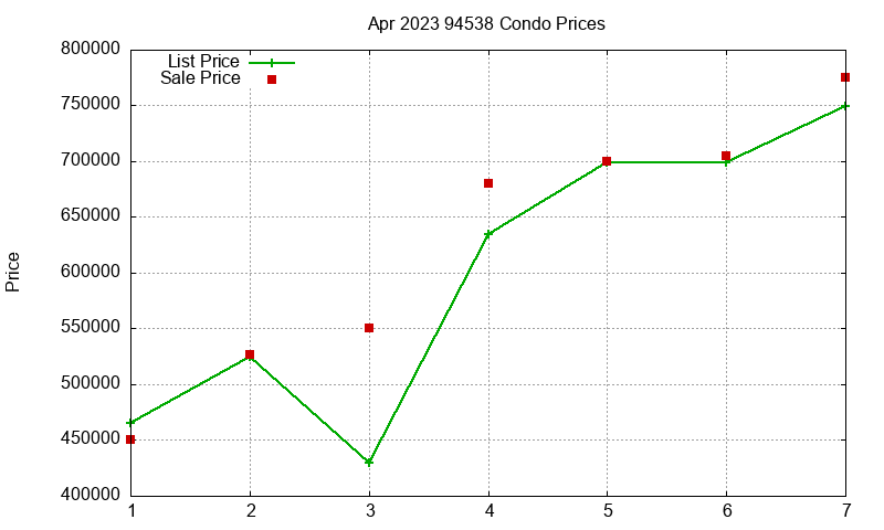 94538 Condos Just Sold 2023-04 94538 Condos Just Sold 2023-04