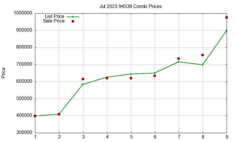 94538 Condos Just Sold 2023-07 94538 Condos Just Sold 2023-07
