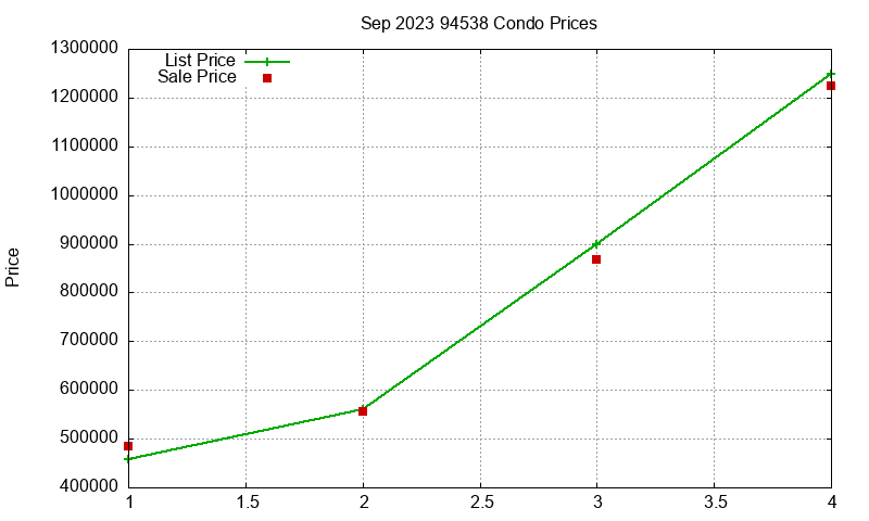 94538 Condos Just Sold 2023-09 94538 Condos Just Sold 2023-09