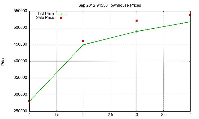 94538 Townhouses Just Sold 2012-09 94538 Townhouses Just Sold 2012-09