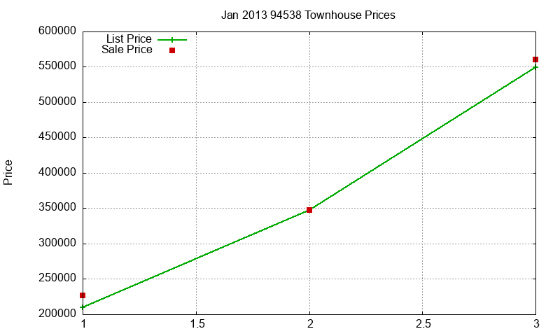 94538 Townhouses Just Sold 2013-01 94538 Townhouses Just Sold 2013-01