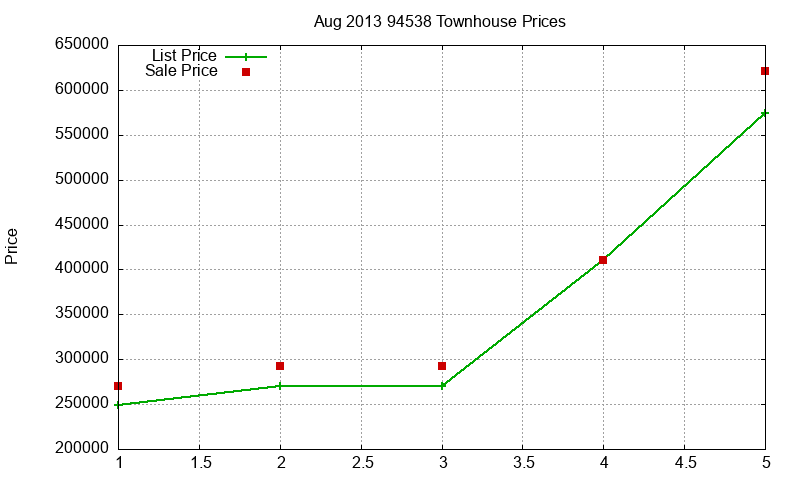 94538 Townhouses Just Sold 2013-08 94538 Townhouses Just Sold 2013-08