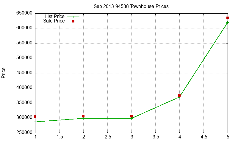 94538 Townhouses Just Sold 2013-09 94538 Townhouses Just Sold 2013-09
