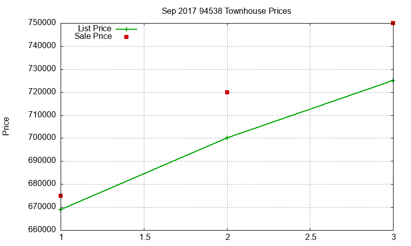 94538 Townhouses Just Sold 2017-09 94538 Townhouses Just Sold 2017-09