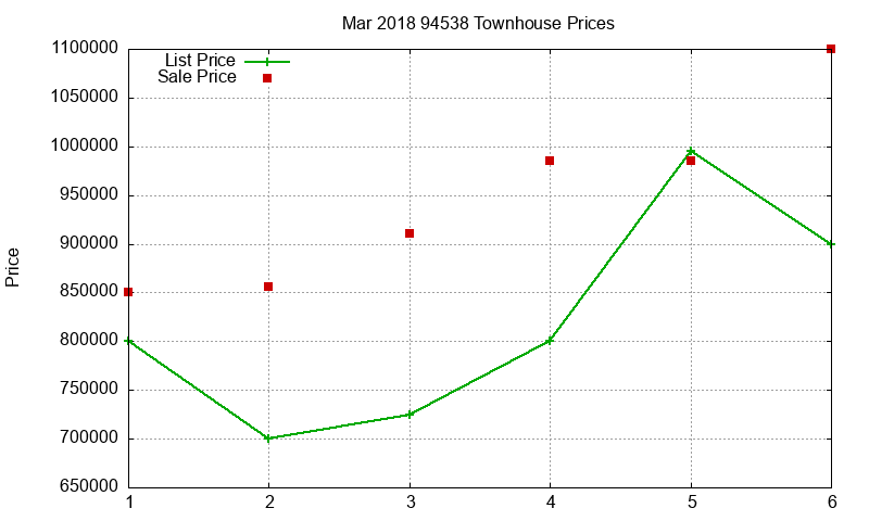 94538 Townhouses Just Sold 2018-03 94538 Townhouses Just Sold 2018-03