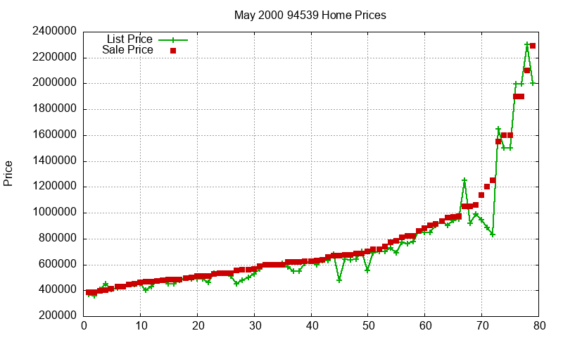 94539 Homes Just Sold 2000-05 94539 Homes Just Sold 2000-05