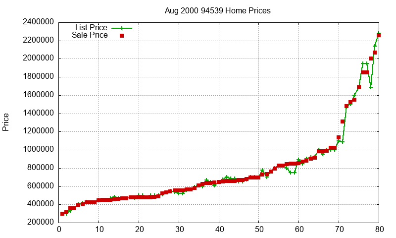 94539 Homes Just Sold 2000-08 94539 Homes Just Sold 2000-08