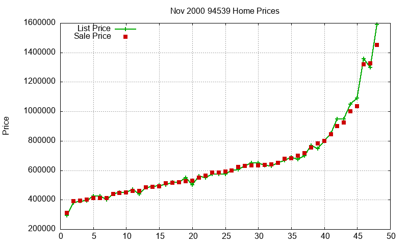 94539 Homes Just Sold 2000-11 94539 Homes Just Sold 2000-11
