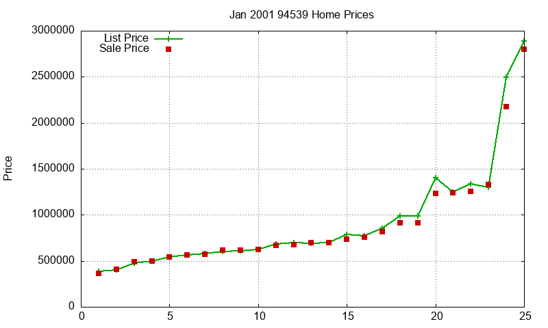 94539 Homes Just Sold 2001-01 94539 Homes Just Sold 2001-01