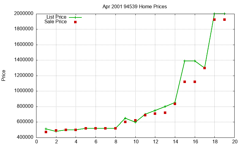 94539 Homes Just Sold 2001-04 94539 Homes Just Sold 2001-04