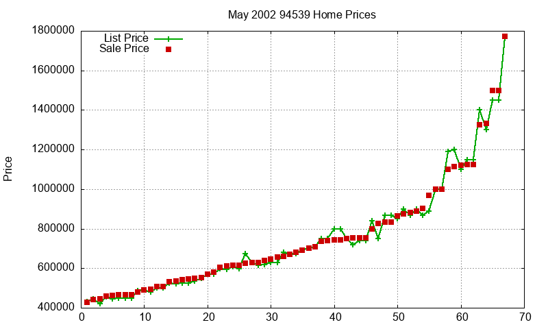 94539 Homes Just Sold 2002-05 94539 Homes Just Sold 2002-05