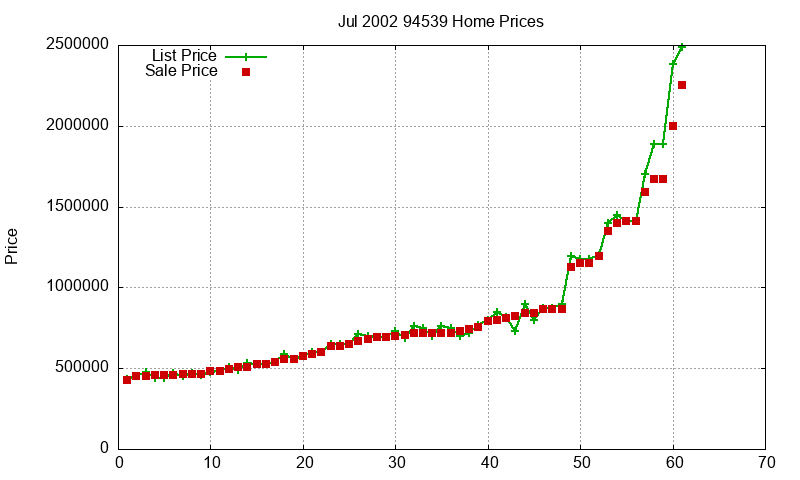 94539 Homes Just Sold 2002-07 94539 Homes Just Sold 2002-07