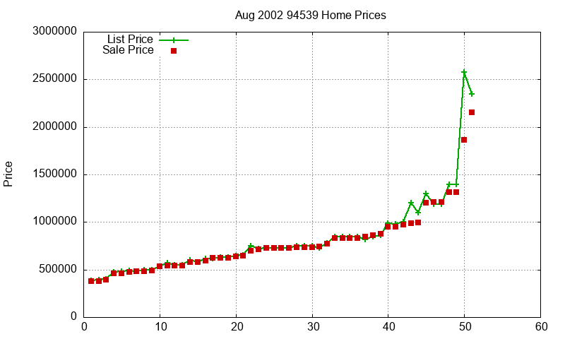 94539 Homes Just Sold 2002-08 94539 Homes Just Sold 2002-08