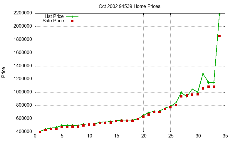 94539 Homes Just Sold 2002-10 94539 Homes Just Sold 2002-10