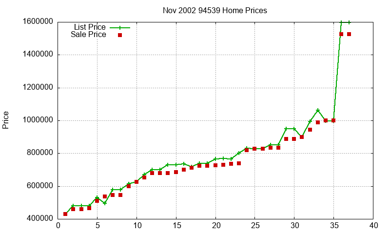 94539 Homes Just Sold 2002-11 94539 Homes Just Sold 2002-11