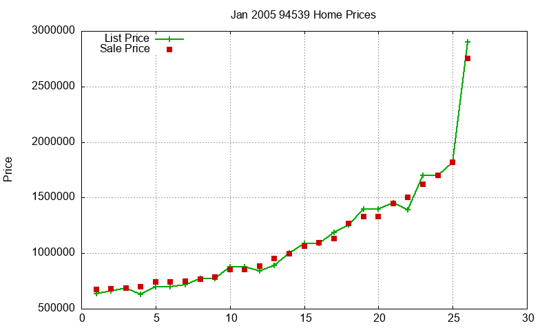 94539 Homes Just Sold 2005-01 94539 Homes Just Sold 2005-01