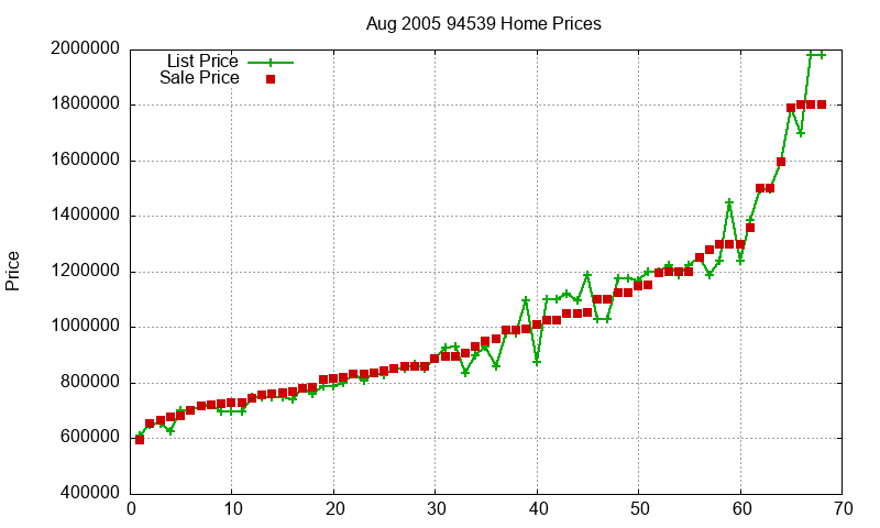 94539 Homes Just Sold 2005-08 94539 Homes Just Sold 2005-08