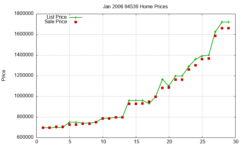94539 Homes Just Sold 2006-01 94539 Homes Just Sold 2006-01