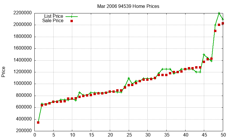 94539 Homes Just Sold 2006-03 94539 Homes Just Sold 2006-03