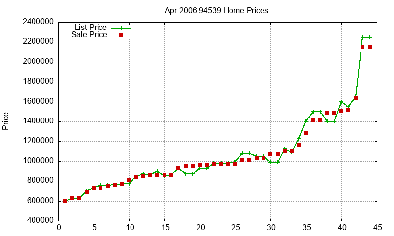 94539 Homes Just Sold 2006-04 94539 Homes Just Sold 2006-04