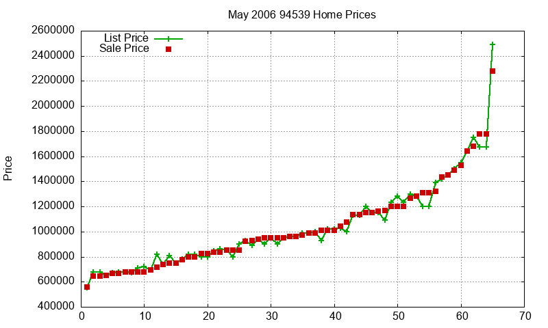 94539 Homes Just Sold 2006-05 94539 Homes Just Sold 2006-05