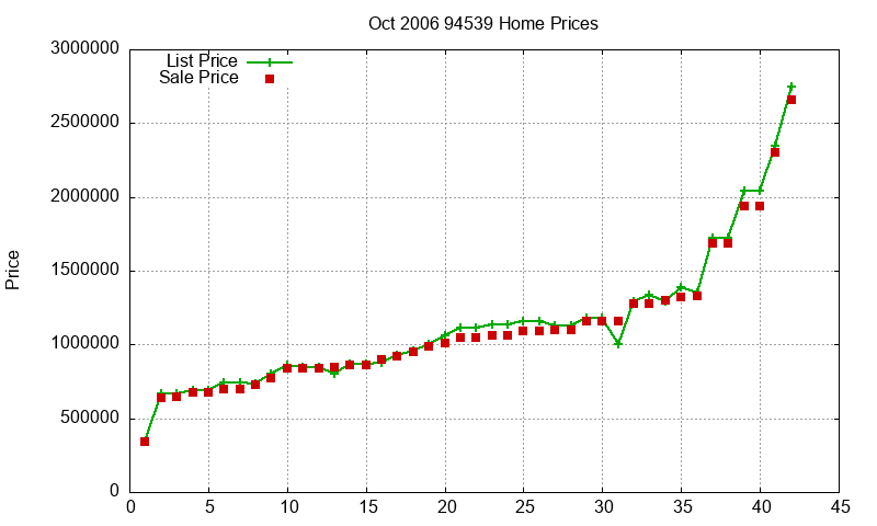 94539 Homes Just Sold 2006-10 94539 Homes Just Sold 2006-10