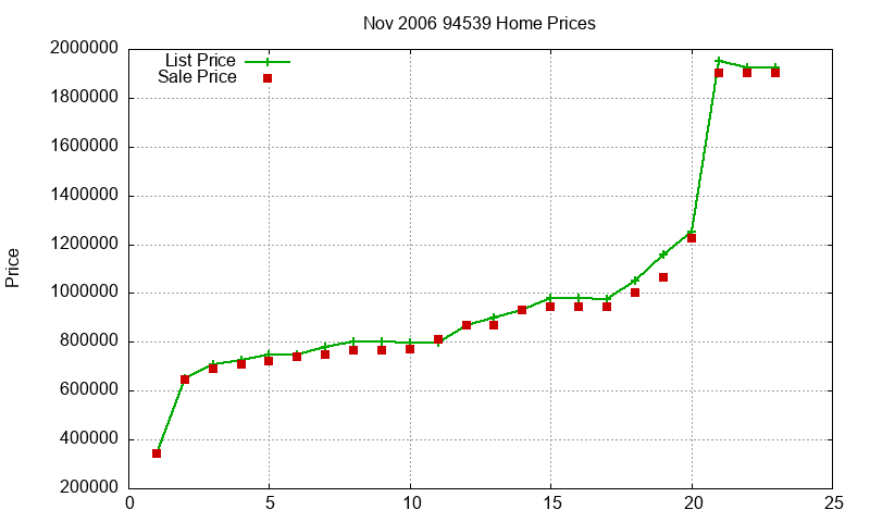 94539 Homes Just Sold 2006-11 94539 Homes Just Sold 2006-11
